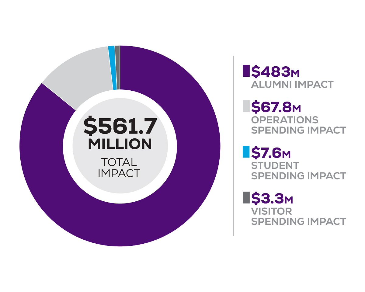 Impacts