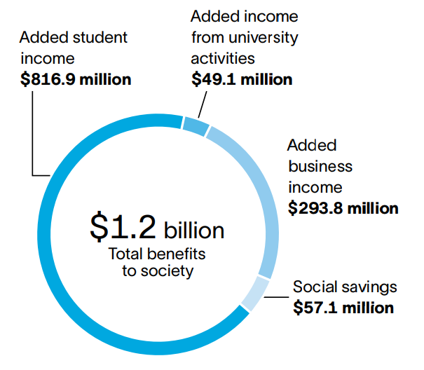 Social benefits in Missouri from Truman